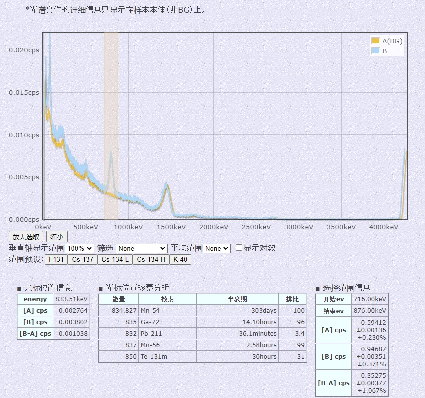 丢失或加载失败的图像：IMG